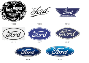 Evolution of Ford car logos